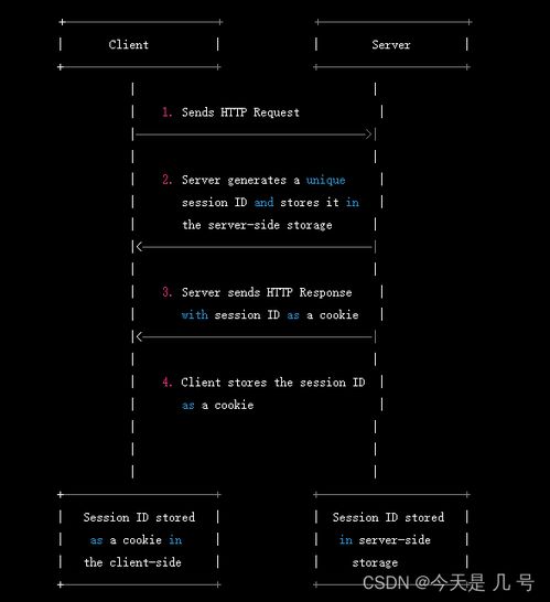 PHP應用留言板功能安全開發指南 從超全局變量到身份驗證的全面實踐