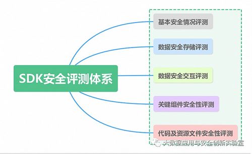 TopOn 雙認證加冕 信息安全與軟件開發的雙重護航